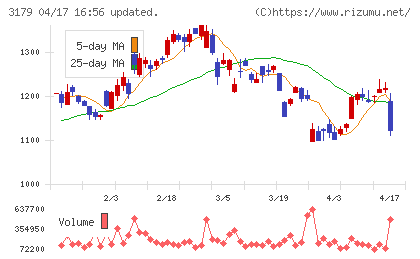 シュッピンチャート