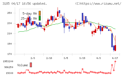夢展望チャート
