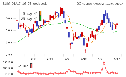 ネクステージチャート