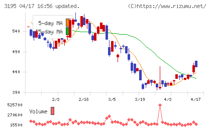 ジェネレーションパスチャート