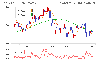 ニッケチャート
