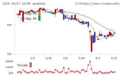 ゼネラル・オイスターチャート