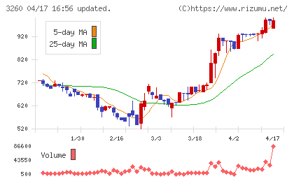 エスポアチャート