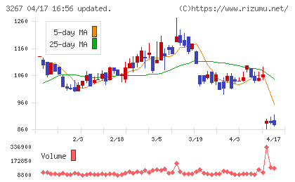 フィル・カンパニーチャート