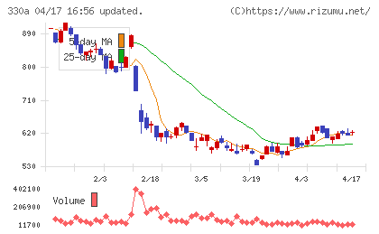 ＴａｌｅｎｔＸチャート
