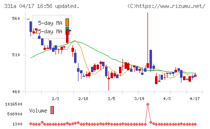 メディックスチャート