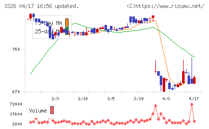 ランシステムチャート