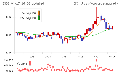 あさひチャート