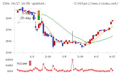 ビジュアル・プロセッシング・ジャパンチャート