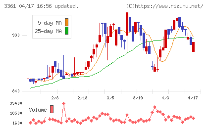 トーエルチャート