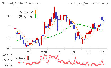 ダイナミックマッププラットフォームチャート
