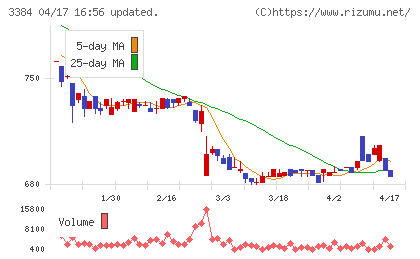 アークコアチャート