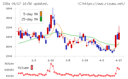 ＺｅｎｍｕＴｅｃｈチャート