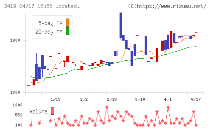 アートグリーンチャート