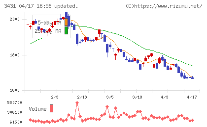 宮地エンジニアリンググループチャート