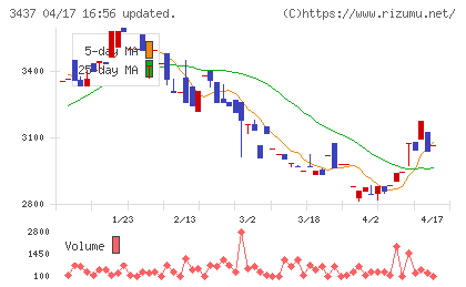 特殊電極チャート
