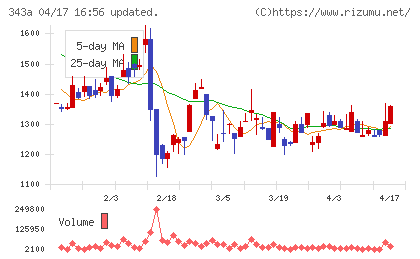 ＩＡＣＥトラベルチャート