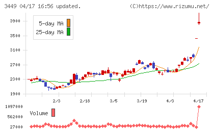 テクノフレックスチャート