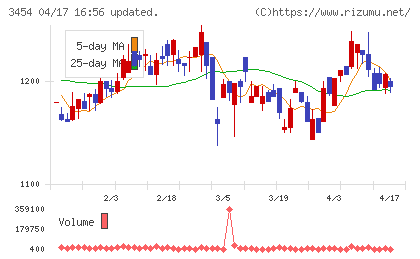 ファーストブラザーズチャート