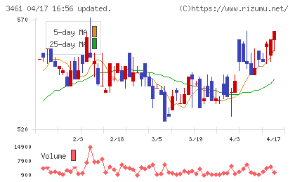 パルマチャート