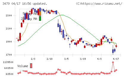 ティーケーピーチャート