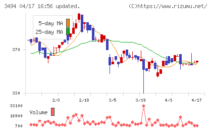マリオンチャート