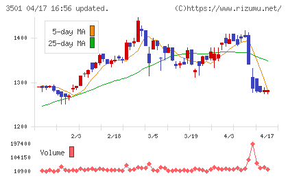 ＳＵＭＩＮＯＥチャート