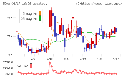 デジタルグリッドチャート