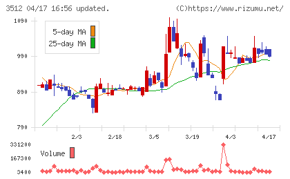 日本フエルトチャート