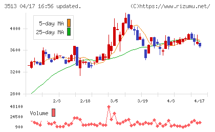 イチカワチャート