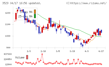 アツギチャート