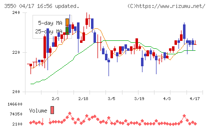 スタジオアタオチャート