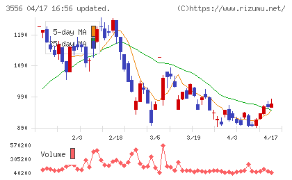 リネットジャパングループチャート