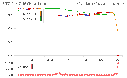ユナイテッド＆コレクティブチャート
