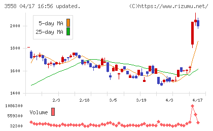 ジェイドグループチャート