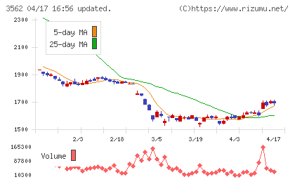 Ｎｏ．１チャート