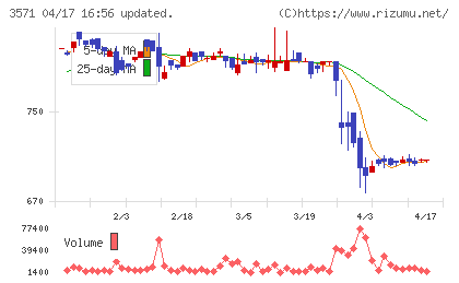 ソトーチャート