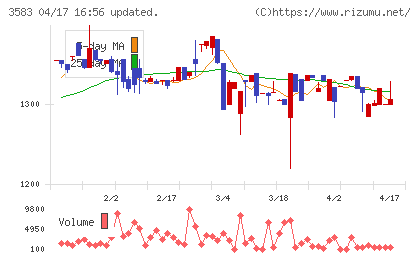 オーベクスチャート