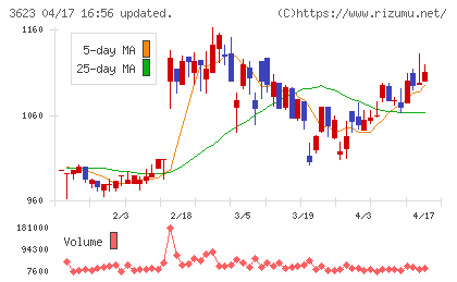ビリングシステムチャート