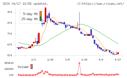 ソケッツチャート