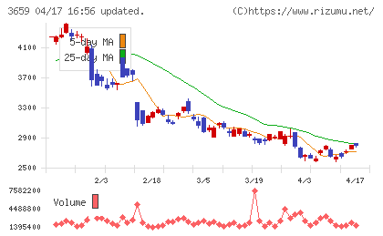 ネクソンチャート