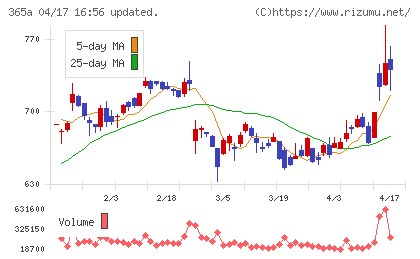 伊澤タオルチャート