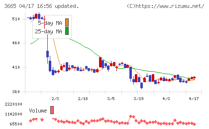 エニグモチャート