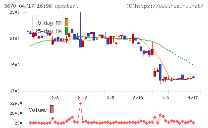 協立情報通信チャート