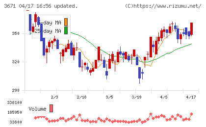 ソフトマックスチャート