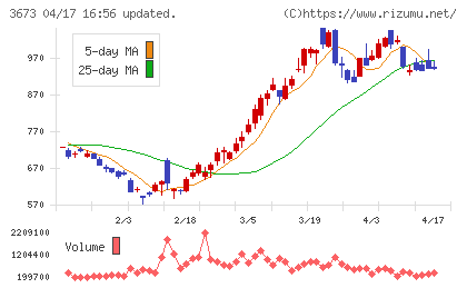 ブロードリーフチャート