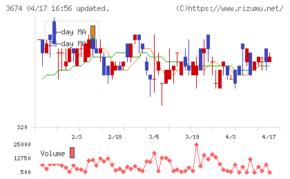 オークファンチャート