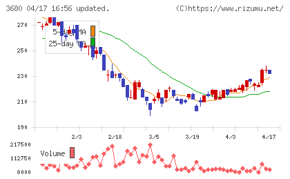 ホットリンクチャート