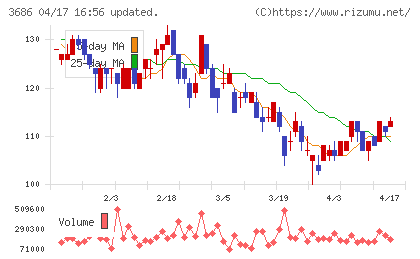 ディー・エル・イーチャート