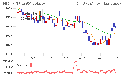 フィックスターズチャート